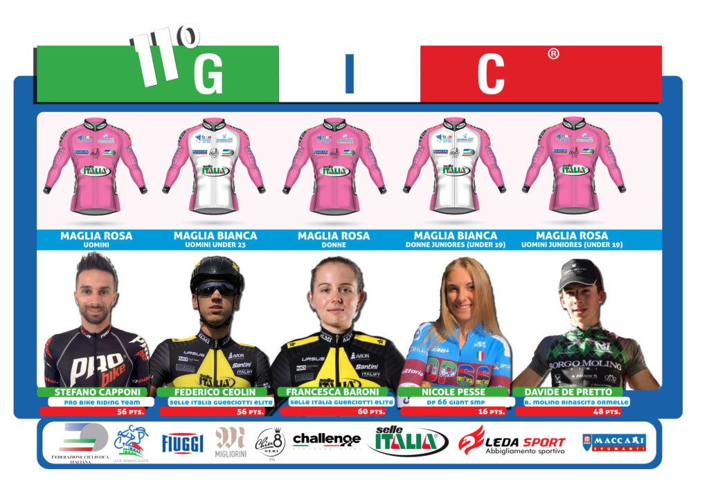 Le maglia Rosa dopo la seconda tappa (Corridonia)